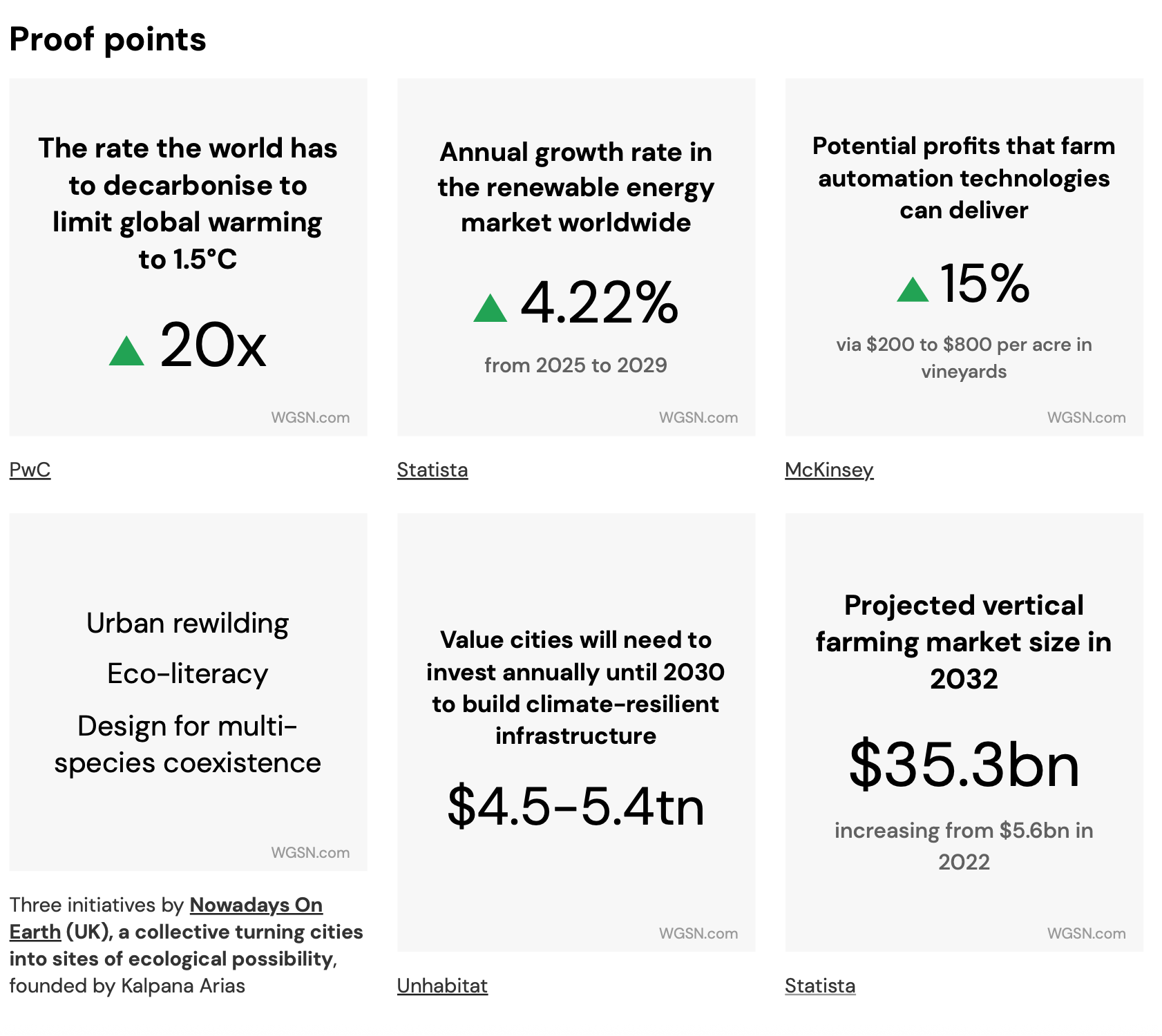 WGSN Solarpunk proof points and market data (e.g., annual growth)